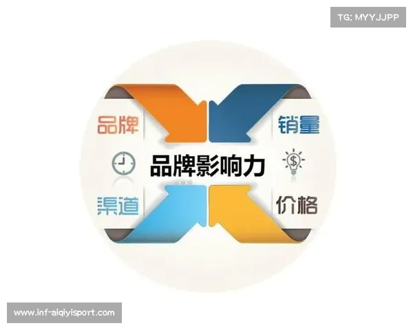体育版权内容成流媒体平台吸引多元用户、构建品牌文化影响力工具